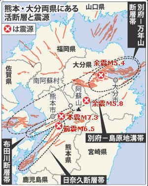 平成28年熊本地震～熊本地震のメカニズム／日本で起こった最大震度7の大地震
