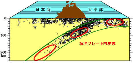 海洋プレート内地震／プレート境界型地震と直下型地震との違い